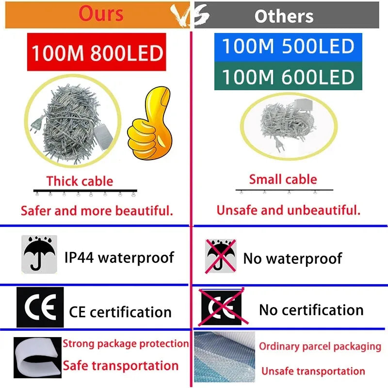 Luces Led Navideñas